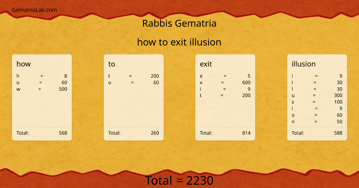 how to exit illusion in rabbis Gematria
